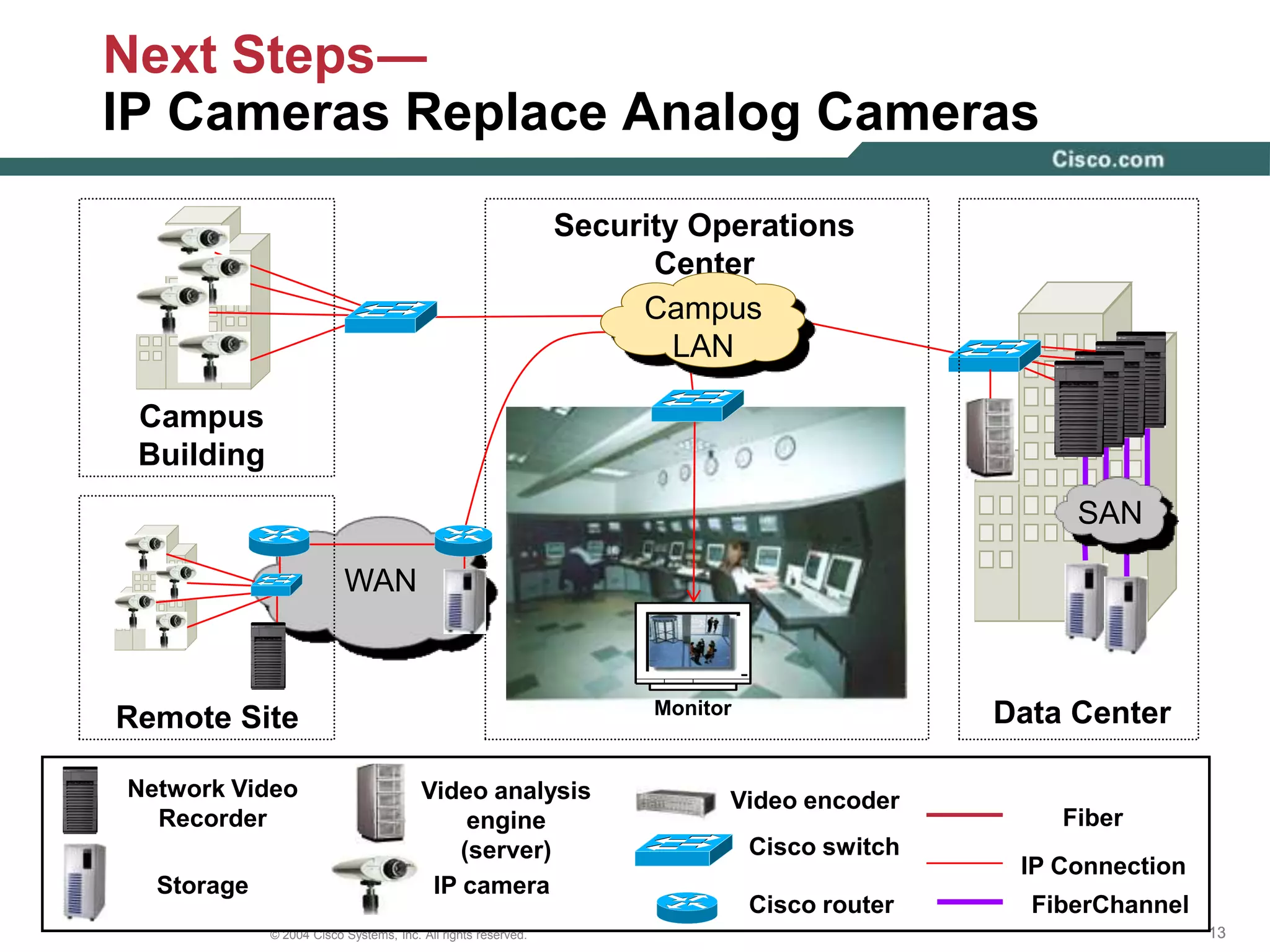 Increased security – network protection and virus definitions are implemented as soon as available instead of when we have time for itResults―Benefits for Cisco (continued)