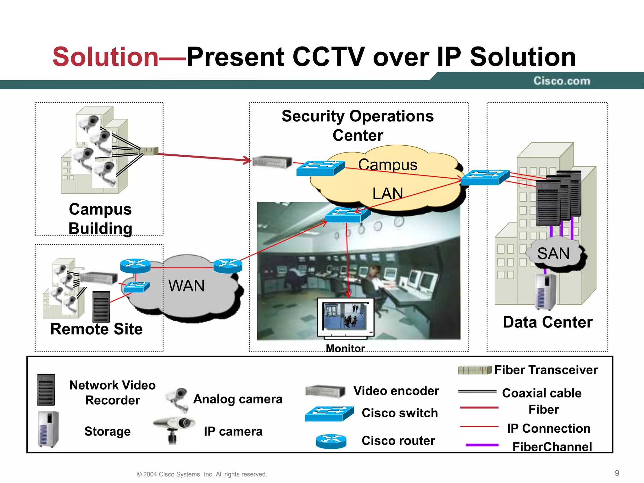 Reduced false alarms in areas covered by video surveillance cameras by an anticipated 90 percent