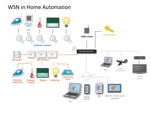 blaze automation rfid technologies blaze automation rfid technologies