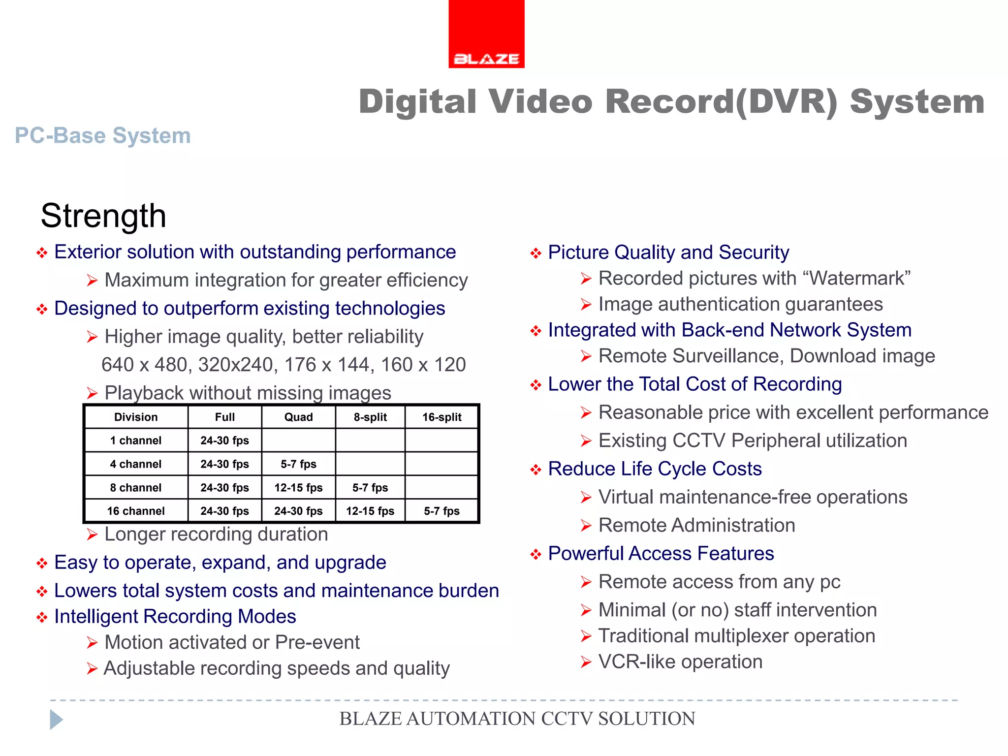 Digital Video Record(DVR) System
PC-Base System


  Strength
  Exterior solution with outstanding performance                     Picture Quality and Security
       Maximum integration for greater efficiency                          Recorded pictures with “Watermark”
  Designed to outperform existing technologies                             Image authentication guarantees
       Higher image quality, better reliability                      Integrated with Back-end Network System

        640 x 480, 320x240, 176 x 144, 160 x 120                            Remote Surveillance, Download image
                                                                      Lower the Total Cost of Recording
       Playback without missing images
          Division      Full       Quad        8-split    16-split          Reasonable price with excellent performance
         1 channel    24-30 fps                                             Existing CCTV Peripheral utilization
         4 channel    24-30 fps    5-7 fps
                                                                      Reduce Life Cycle Costs
         8 channel    24-30 fps   12-15 fps    5-7 fps
                                                                            Virtual maintenance-free operations
         16 channel   24-30 fps   24-30 fps   12-15 fps   5-7 fps

       Longer recording duration
                                                                            Remote Administration
                                                                      Powerful Access Features
  Easy to operate, expand, and upgrade
                                                                            Remote access from any pc
  Lowers total system costs and maintenance burden
  Intelligent Recording Modes                                              Minimal (or no) staff intervention
        Motion activated or Pre-event                                      Traditional multiplexer operation
        Adjustable recording speeds and quality                            VCR-like operation


                                              BLAZE AUTOMATION CCTV SOLUTION
 