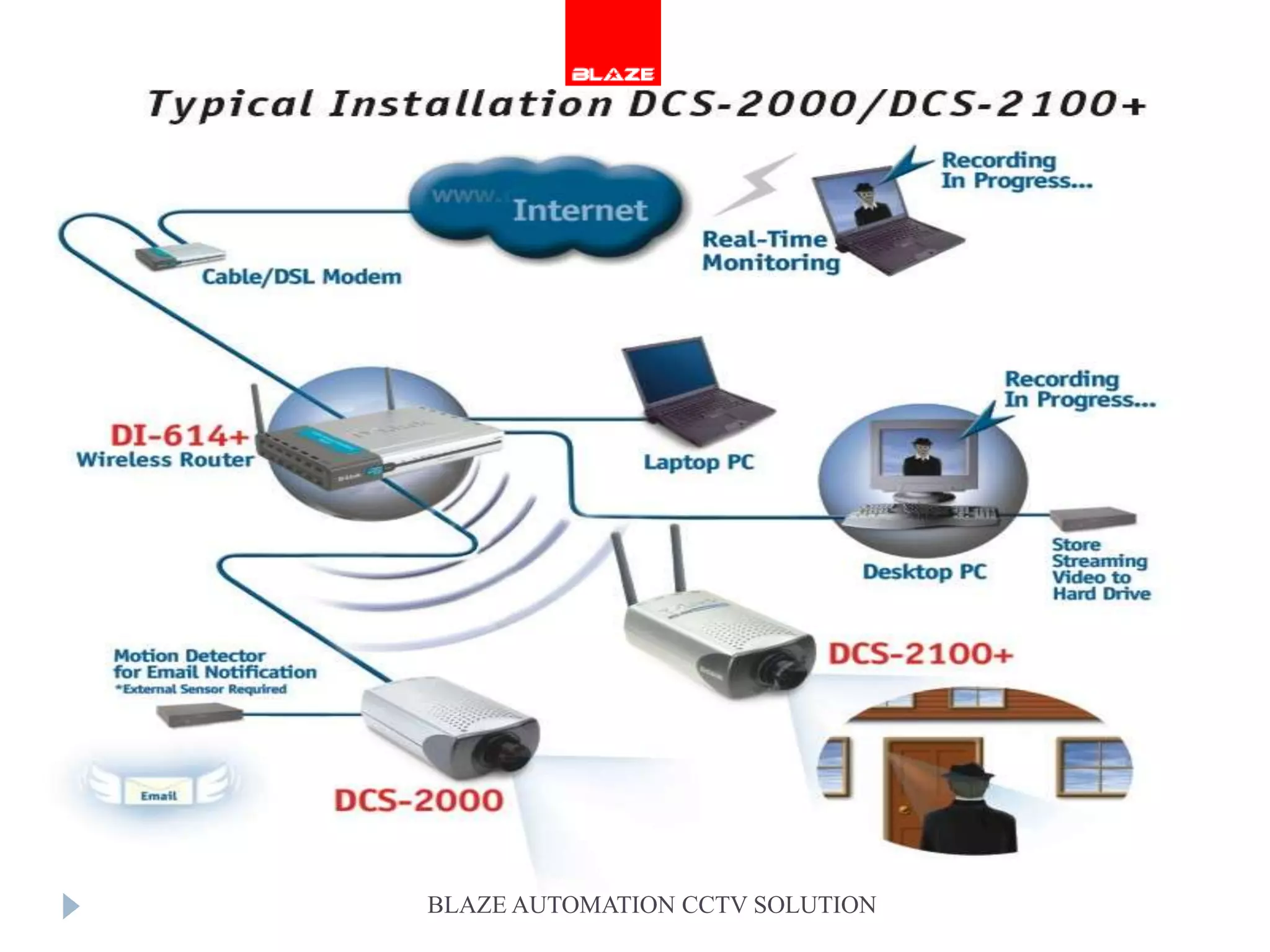 BLAZE AUTOMATION CCTV SOLUTION
 
