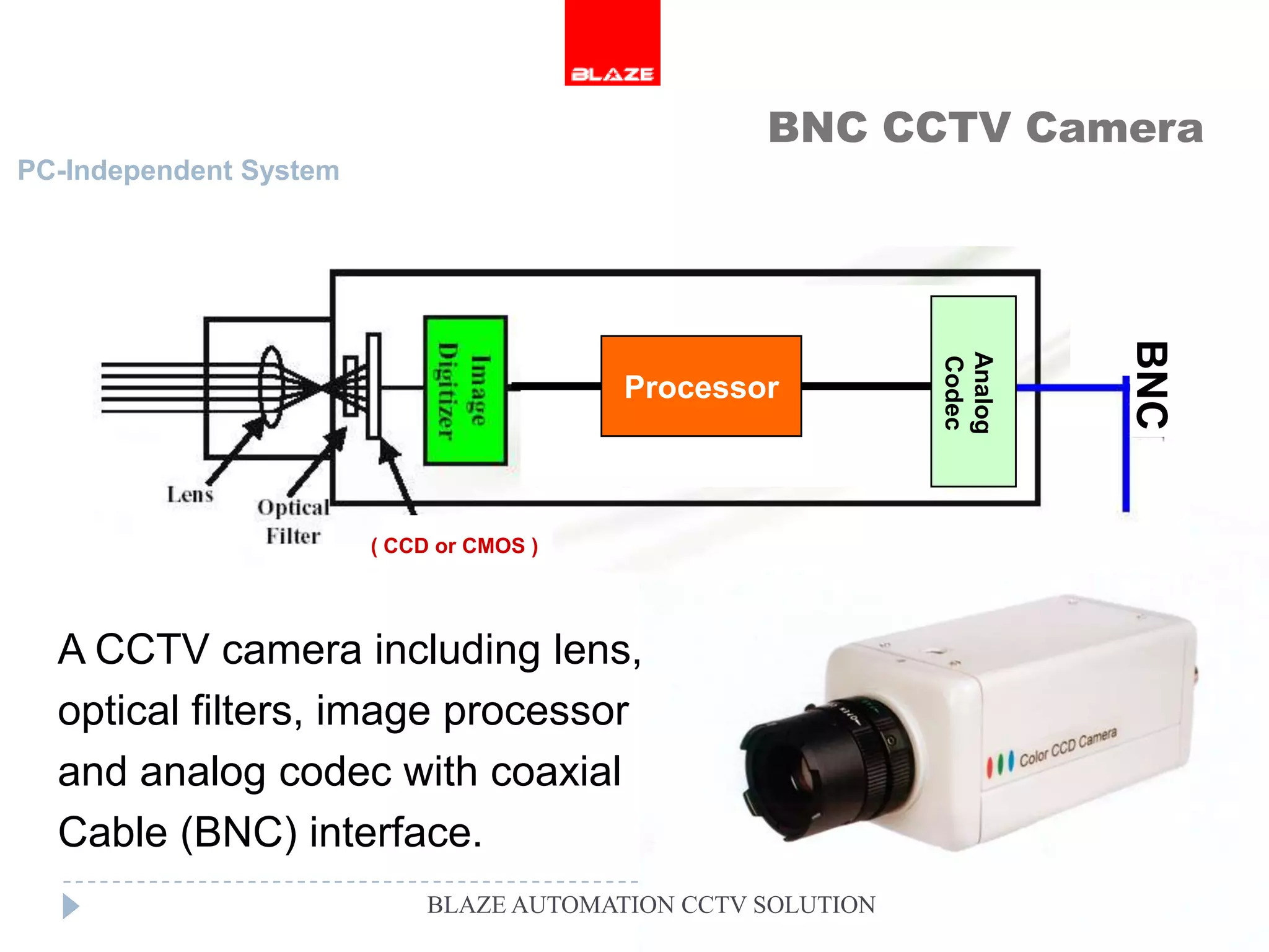 BNC CCTV Camera
PC-Independent System




                                                                       BNC
                                                              Analog
                                                              Codec
                                          Processor



                        ( CCD or CMOS )




  A CCTV camera including lens,
  optical filters, image processor
  and analog codec with coaxial
  Cable (BNC) interface.
                             BLAZE AUTOMATION CCTV SOLUTION
 