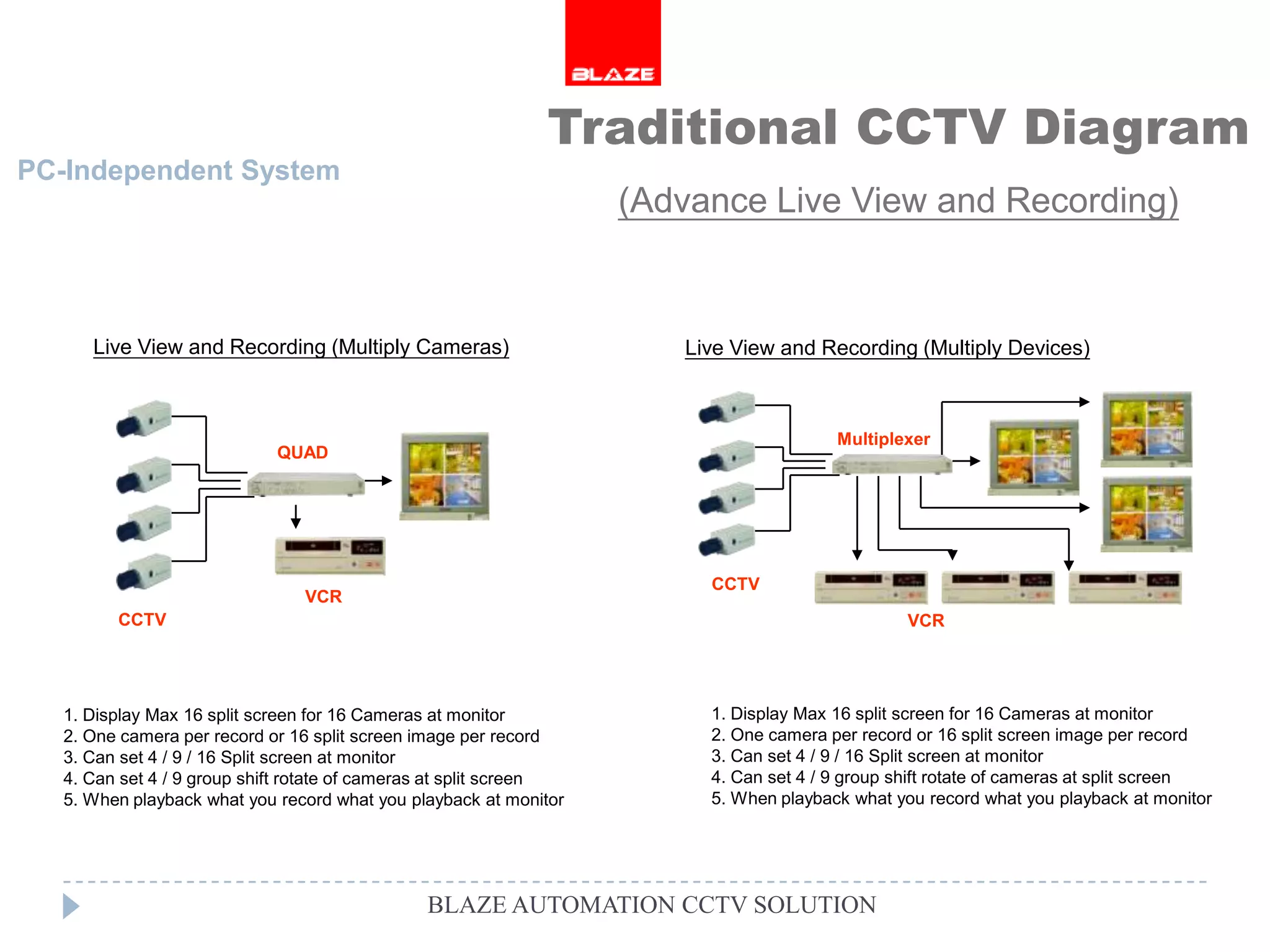 Traditional CCTV Diagram
PC-Independent System
                                                                    (Advance Live View and Recording)



      Live View and Recording (Multiply Cameras)                       Live View and Recording (Multiply Devices)



                                                                                        Multiplexer
                             QUAD




                                                                         CCTV
                                VCR
         CCTV                                                                                    VCR




   1. Display Max 16 split screen for 16 Cameras at monitor              1. Display Max 16 split screen for 16 Cameras at monitor
   2. One camera per record or 16 split screen image per record          2. One camera per record or 16 split screen image per record
   3. Can set 4 / 9 / 16 Split screen at monitor                         3. Can set 4 / 9 / 16 Split screen at monitor
   4. Can set 4 / 9 group shift rotate of cameras at split screen        4. Can set 4 / 9 group shift rotate of cameras at split screen
   5. When playback what you record what you playback at monitor         5. When playback what you record what you playback at monitor




                                                BLAZE AUTOMATION CCTV SOLUTION
 
