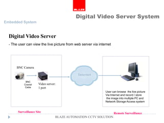 Digital Video Server System
Embedded System



  Digital Video Server
  - The user can view the live picture from web server via internet




       BNC Camera

                                              Internet
            BNC
           Coaxial    Video server:
            Cable     1 port
                                                               User can browse the live picture
                                                               Via Internet and record / store
                                                               the image into multiple PC and
                                                               Network Storage Access system


       Surveillance Site                                              Remote Surveillance
                                  BLAZE AUTOMATION CCTV SOLUTION
 