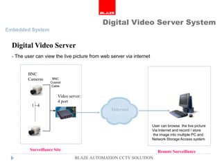 Digital Video Server System
Embedded System


  Digital Video Server
  - The user can view the live picture from web server via internet


         BNC
         Cameras      BNC
                     Coaxial
                      Cable


                          Video server:
                          4 port
           1 ~4
                                                 Internet


                                                                      User can browse the live picture
                                                                      Via Internet and record / store
                                                                      the image into multiple PC and
                                                                      Network Storage Access system

          Surveillance Site                                              Remote Surveillance
                                   BLAZE AUTOMATION CCTV SOLUTION
 