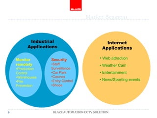 Market Segment



       Industrial                           Internet
      Applications                        Applications

Monitor        Security                  • Web attraction
remotely       •Staff                    • Weather Cam
•Production    Surveillance
Control        •Car Park                 • Entertainment
•Warehouses    •Casinos
•Fire          •Entry Control            • News/Sporting events
Prevention     •Shops




                BLAZE AUTOMATION CCTV SOLUTION
 