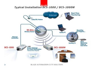 BLAZE AUTOMATION CCTV SOLUTION
 