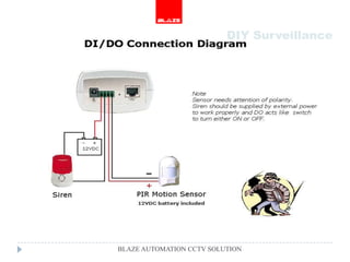 DIY Surveillance




BLAZE AUTOMATION CCTV SOLUTION
 