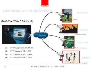View Everywhere via Internet
                                                                      61.219.201.69




                                                                         192.19.3.55




                                                                       200.25.10.95

 (1)   HTTP request to 61.219.201.69
 (2)   HTTP request to 192.19.3.55
 (3)   HTTP request to 200.25.10.95
 (4)   HTTP request to 185.57.23.79                                       185.57.23.79



                                     BLAZE AUTOMATION CCTV SOLUTION
 