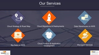 Cloud Strategy & Road Map
Big Data on AWS
Cloud Migrations & Deployments Data Warehouse on AWS
Cloud Product & Application
Development Managed Services
Our Services
 