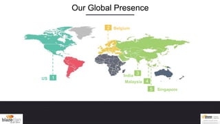4Malaysia
5 Singapore
3India
2 Belgium
1US
Our Global Presence
 