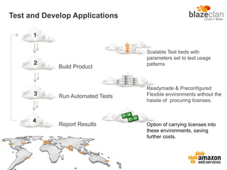 Test and Develop Applications
Scalable Test beds with
parameters set to test usage
patterns
Readymade & Preconfigured
Flexible environments without the
hassle of procuring licenses.
Option of carrying licenses into
these environments, saving
further costs.
Run Automated Tests3
Report Results
Build Product
1
4
2
 