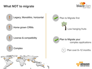What NOT to migrate
!
!
!
!
Legacy, Monolithic, horizontal
Home grown CRMs
License & compatibility
Complex
Plan to Migrate first
Low hanging fruits
Plan to Migrate your
complex applications
Plan over 6–12 months
 