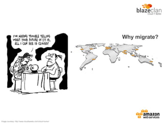 Why migrate?
Image courtesy: http://www.cloudtweaks.com/cloud-humor/
 