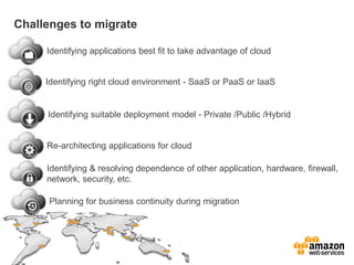 Challenges to migrate
Identifying applications best fit to take advantage of cloud
Identifying right cloud environment - SaaS or PaaS or IaaS
Identifying suitable deployment model - Private /Public /Hybrid
Re-architecting applications for cloud
Identifying & resolving dependence of other application, hardware, firewall,
network, security, etc.
Planning for business continuity during migration
 