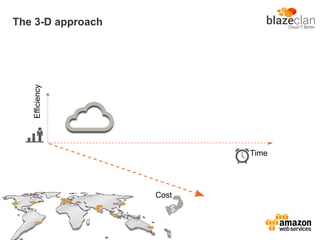 The 3-D approach
Efficiency
Cost
Time
 