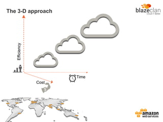 The 3-D approach
Efficiency
Cost
Time
 