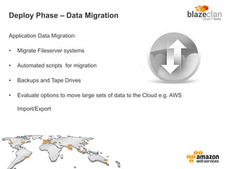 Deploy Phase – Data Migration
Application Data Migration:
• Migrate Fileserver systems
• Automated scripts for migration
• Backups and Tape Drives
• Evaluate options to move large sets of data to the Cloud e.g. AWS
Import/Export
 