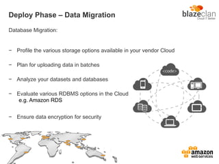 Deploy Phase – Data Migration
Database Migration:
− Profile the various storage options available in your vendor Cloud
− Plan for uploading data in batches
− Analyze your datasets and databases
− Evaluate various RDBMS options in the Cloud
− Ensure data encryption for security
e.g. Amazon RDS
 