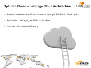 Optimize Phase – Leverage Cloud Architecture
− Auto terminate under-utilized instances through AWS Auto Scale option
− Application packaging for AMI construction
− Improve data access efficiency
 