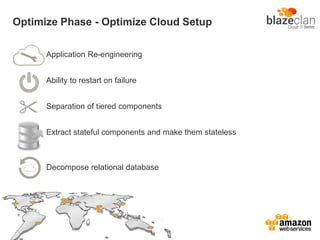 Optimize Phase - Optimize Cloud Setup
Application Re-engineering
Ability to restart on failure
Separation of tiered components
Extract stateful components and make them stateless
Decompose relational database
 