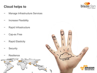 Cloud helps to
− Manage Infrastructure Services
− Increase Flexibility
− Rapid Infrastructure
− Cap-ex Free
− Rapid Elasticity
− Security
− Resilience
 