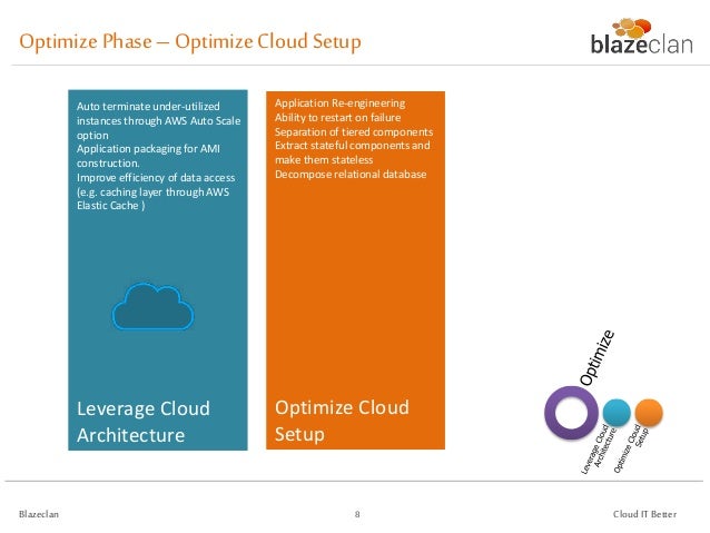 strategies migration 6 cloud IT Migration Transformation with   Cloud Strategy Cloud