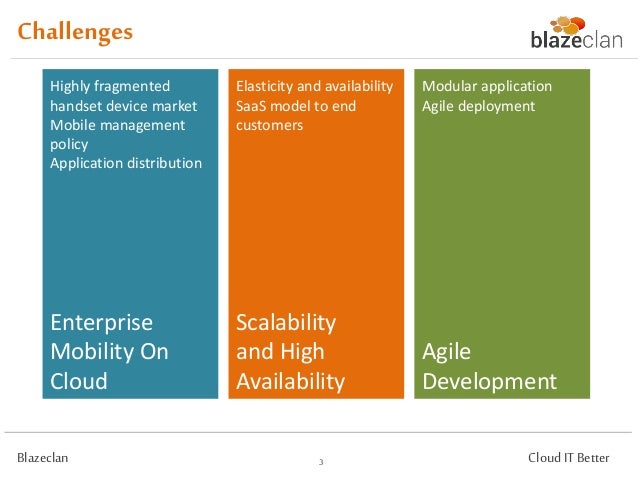 Blazeclan databricks image