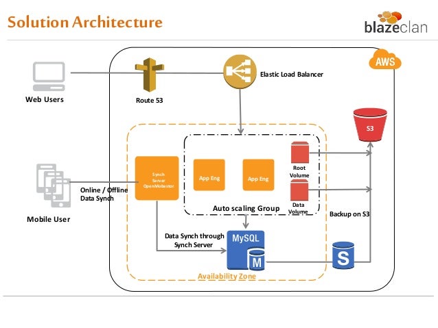 Blazeclan revenue image