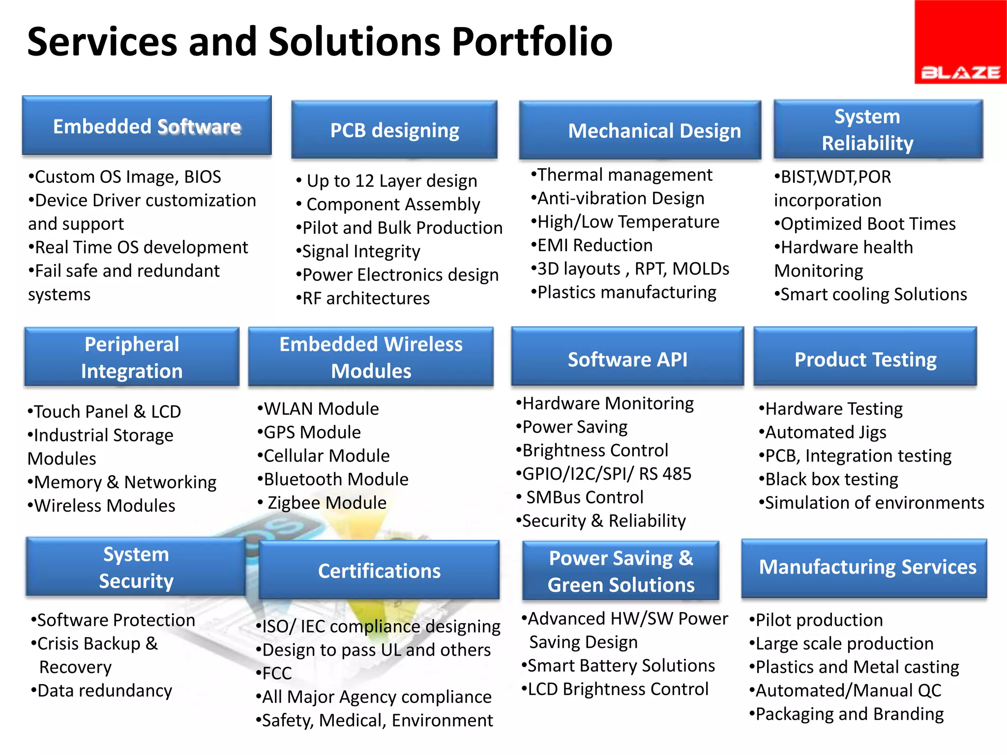 Services and Solutions Portfolio
Embedded Software

PCB designing

•Custom OS Image, BIOS
•Device Driver customization
and support
•Real Time OS development
•Fail safe and redundant
systems

• Up to 12 Layer design
• Component Assembly
•Pilot and Bulk Production
•Signal Integrity
•Power Electronics design
•RF architectures

Peripheral
Integration
•Touch Panel & LCD
•Industrial Storage
Modules
•Memory & Networking
•Wireless Modules

System
Security
•Software Protection
•Crisis Backup &
Recovery
•Data redundancy

Embedded Wireless
Modules
•WLAN Module
•GPS Module
•Cellular Module
•Bluetooth Module
• Zigbee Module

Certifications
•ISO/ IEC compliance designing
•Design to pass UL and others
•FCC
•All Major Agency compliance
•Safety, Medical, Environment

Mechanical Design

System
Reliability

•Thermal management
•Anti-vibration Design
•High/Low Temperature
•EMI Reduction
•3D layouts , RPT, MOLDs
•Plastics manufacturing

•BIST,WDT,POR
incorporation
•Optimized Boot Times
•Hardware health
Monitoring
•Smart cooling Solutions

Software API

Product Testing

•Hardware Monitoring
•Power Saving
•Brightness Control
•GPIO/I2C/SPI/ RS 485
• SMBus Control
•Security & Reliability

Power Saving &
Green Solutions
•Advanced HW/SW Power
Saving Design
•Smart Battery Solutions
•LCD Brightness Control

•Hardware Testing
•Automated Jigs
•PCB, Integration testing
•Black box testing
•Simulation of environments

Manufacturing Services
•Pilot production
•Large scale production
•Plastics and Metal casting
•Automated/Manual QC
•Packaging and Branding

 