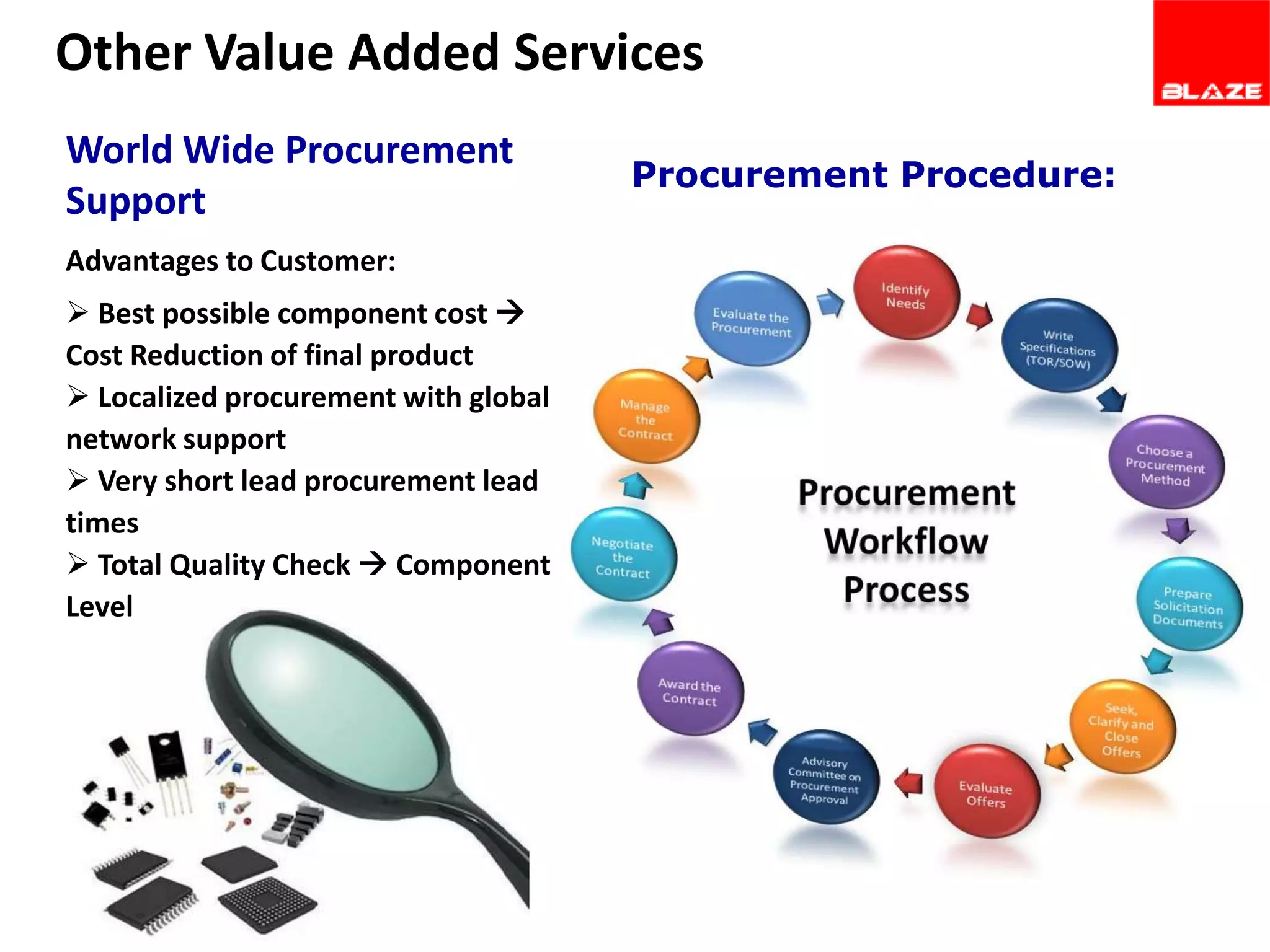 Other Value Added Services
World Wide Procurement
Support
Advantages to Customer:
 Best possible component cost 
Cost Reduction of final product
 Localized procurement with global
network support
 Very short lead procurement lead
times
 Total Quality Check  Component
Level

Procurement Procedure:

 