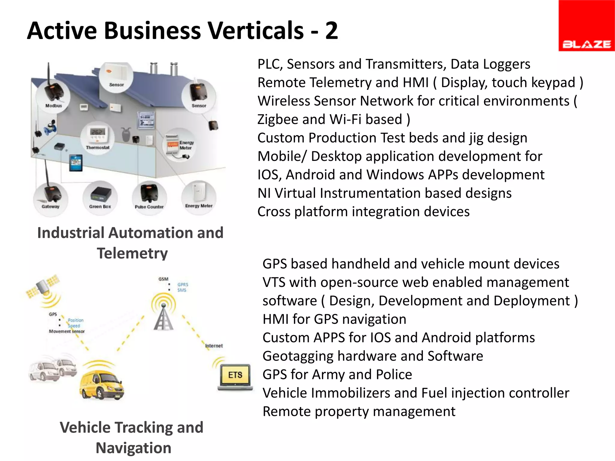 Active Business Verticals - 2
PLC, Sensors and Transmitters, Data Loggers
Remote Telemetry and HMI ( Display, touch keypad )
Wireless Sensor Network for critical environments (
Zigbee and Wi-Fi based )
Custom Production Test beds and jig design
Mobile/ Desktop application development for
IOS, Android and Windows APPs development
NI Virtual Instrumentation based designs
Cross platform integration devices

Industrial Automation and
Telemetry

Vehicle Tracking and
Navigation

GPS based handheld and vehicle mount devices
VTS with open-source web enabled management
software ( Design, Development and Deployment )
HMI for GPS navigation
Custom APPS for IOS and Android platforms
Geotagging hardware and Software
GPS for Army and Police
Vehicle Immobilizers and Fuel injection controller
Remote property management

 