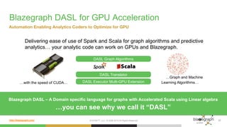 http://blazegraph.com/
Blazegraph DASL for GPU Acceleration
SYSTAP™, LLC. © 2006-2015 All Rights Reserved 17
Blazegraph DASL – A Domain specific language for graphs with Accelerated Scala using Linear algebra
…you can see why we call it “DASL”
Automation Enabling Analytics Coders to Optimize for GPU
Delivering ease of use of Spark and Scala for graph algorithms and predictive
analytics… your analytic code can work on GPUs and Blazegraph.
DASL Executor Multi-GPU Extension
DASL Translator
DASL Graph Algorithms
…with the speed of CUDA…
…Graph and Machine
Learning Algorithms…
 