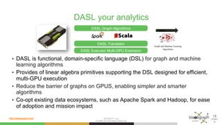 http://blazegraph.com/
DASL your analytics
•  DASL is functional, domain-specific language (DSL) for graph and machine
learning algorithms
•  Provides of linear algebra primitives supporting the DSL designed for efficient,
multi-GPU execution
•  Reduce the barrier of graphs on GPUS, enabling simpler and smarter
algorithms
•  Co-opt existing data ecosystems, such as Apache Spark and Hadoop, for ease
of adoption and mission impact
SYSTAP™, LLC
© 2006-2015 All Rights Reserved
18
3/10/1
5
Graph and Machine Learning
Algorithms
1000X
DASL Executor Multi-GPU Extension
DASL Translator
DASL Graph Algorithms
 