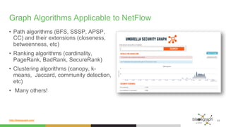 http://blazegraph.com/
Graph Algorithms Applicable to NetFlow
•  Path algorithms (BFS, SSSP, APSP,
CC) and their extensions (closeness,
betweenness, etc)
•  Ranking algorithms (cardinality,
PageRank, BadRank, SecureRank)
•  Clustering algorithms (canopy, k-
means, Jaccard, community detection,
etc)
•  Many others!
23
 