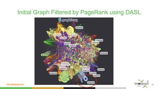 http://blazegraph.com/
Initial Graph Filtered by PageRank using DASL
25
 