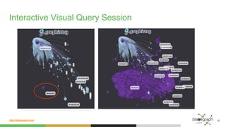 http://blazegraph.com/
Interactive Visual Query Session
26
 