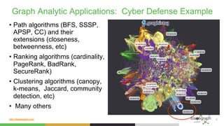http://blazegraph.com/
Graph Analytic Applications: Cyber Defense Example
•  Path algorithms (BFS, SSSP,
APSP, CC) and their
extensions (closeness,
betweenness, etc)
•  Ranking algorithms (cardinality,
PageRank, BadRank,
SecureRank)
•  Clustering algorithms (canopy,
k-means, Jaccard, community
detection, etc)
•  Many others
7
 