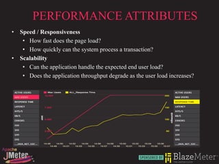 PERFORMANCE ATTRIBUTES
• Speed / Responsiveness
   • How fast does the page load?
   • How quickly can the system process a transaction?
• Scalability
   • Can the application handle the expected end user load?
   • Does the application throughput degrade as the user load increases?
 