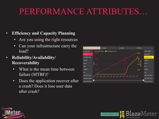 PERFORMANCE ATTRIBUTES…

• Efficiency and Capacity Planning
   • Are you using the right resources
   • Can your infrastructure carry the
      load?
• Reliability/Availability/
  Recoverability
  • What is the mean time between
      failure (MTBF)?
  • Does the application recover after
      a crash? Does it lose user data
      after crash?
 