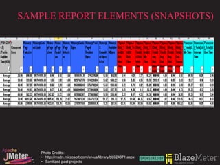 SAMPLE REPORT ELEMENTS (SNAPSHOTS)




    Photo Credits:
    • http://msdn.microsoft.com/en-us/library/bb924371.aspx
    • Sanitized past projects
 