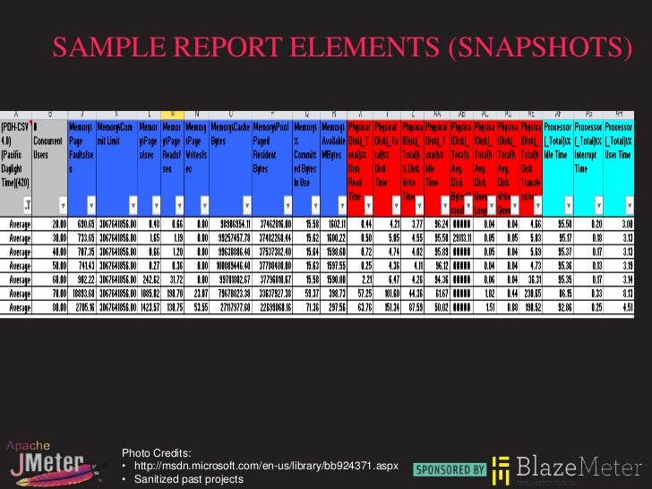 BlazeMeter Effective Performance Reporting