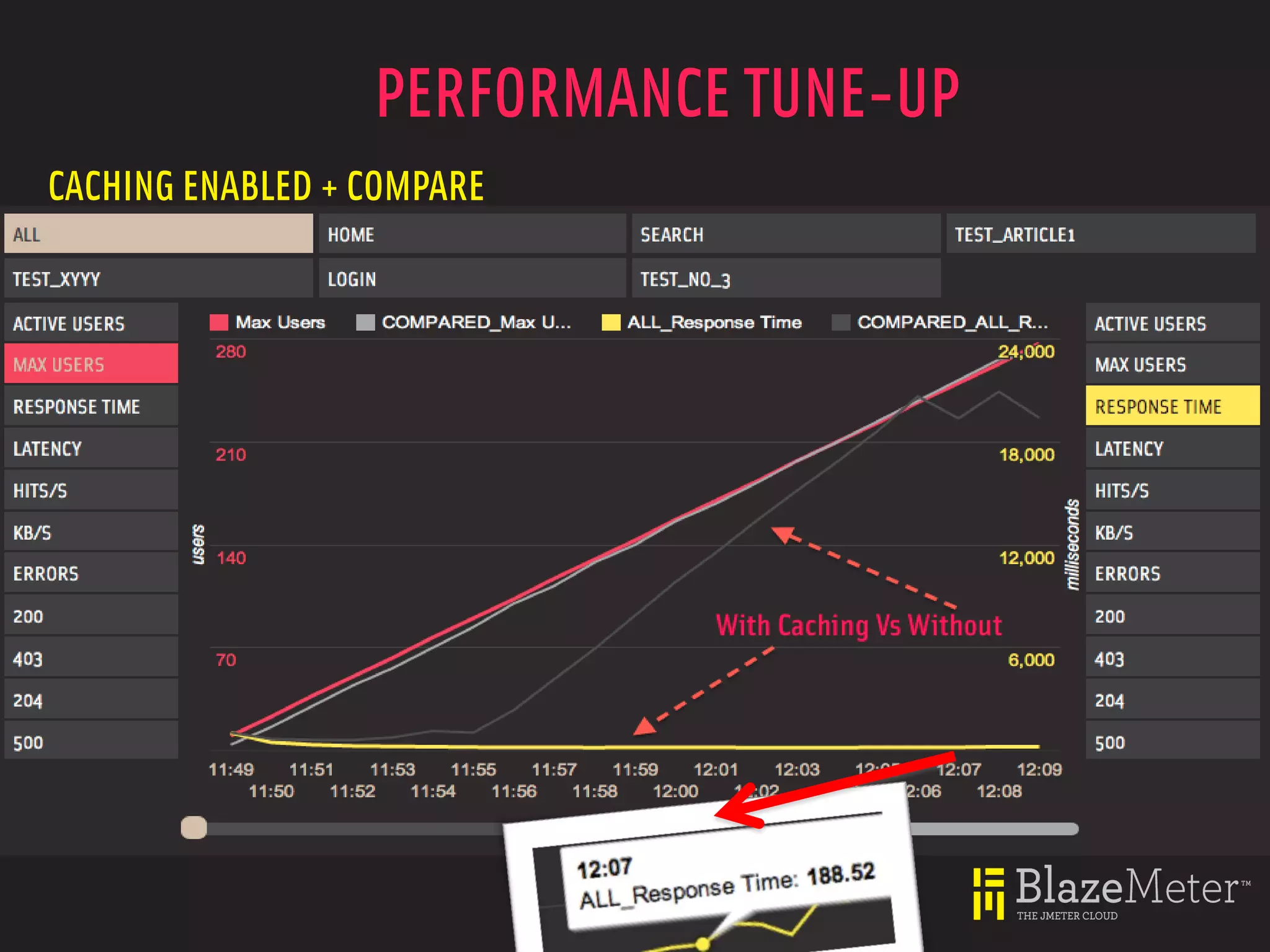 PERFORMANCE TUNE-UP
CACHING ENABLED + COMPARE
 