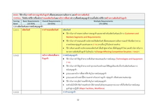 12 
3.2 ควำมผูกพันของลูกค้ำ: (45 คะแนน) BASIC: วิธีกำรในกำรสร้ำงควำมผูกพันกับลูกค้ำเพื่อตอบสนองควำมต้องกำร และสร้ำงควำมสัมพันธ์ OVERALL: ให้อธิบำยวิธีกำรที่องค์กรกำหนดผลิตภัณฑ์และกลไกกำรสื่อสำรต่ำงๆเพื่อสนับสนุนลูกค้ำรวมทั้งอธิบำยวิธีกำรสร้ำงควำมสัมพันธ์กับลูกค้ำ Scoring Band Basic Requirements (10-45%) Overall Requirements (50-65%) Multiple Requirements (70-100%) 
3.2ก.ผลิตภัณฑ์และกำรสนับสนุนลูกค้ำ 3.2ก(1) ผลิตภัณฑ์ กำรกำหนดผลิตภัณฑ์ ผลิตภัณฑ์  วิธีการในการกาหนดความต้องการของลูกค้าและตลาดสาหรับผลิตภัณฑ์และบริการ (Customers and Markets Segments and Requirements)  วิธีการในการกาหนดและสร้างนวัตกรรมให้ผลิตภัณฑ์ เพื่อตอบสนองความต้องการและทาให้เหนือกว่าความ คาดหวังของกลุ่มลูกค้าและส่วนตลาด (7.1ก) (ตามที่ระบุไว้ในโครงร่างองค์กร)  วิธีการค้นหาและสร้างนวัตกรรมของผลิตภัณฑ์ เพื่อเข้าสู่ตลาดใหม่ เพื่อดึงดูดลูกค้าใหม่ และสร้างโอกาสในการ ขยายความสัมพันธ์กับลูกค้าในปัจจุบัน (*)(Change Affecting Competitive Situation, 7.5ก(2)*) 
3.2ก(2) 
กลไกกำรติดต่อสื่อสำร กับลูกค้ำ 
กำรสนับสนุนลูกค้ำ 
 วิธีการในการทาให้ลูกค้าสามารถสืบค้นสารสนเทศและรับการสนับสนุน (Technologies and Equipment, 7.1ก) 
 วิธีการในการทาให้ลูกค้าสามารถทาธุรกรรมกับองค์กรและให้ข้อมูลป้อนกลับเกี่ยวกับผลิตภัณฑ์และการ สนับสนุนลูกค้า 
 รูปแบบและกลไกการสื่อสารที่สาคัญในการสนับสนุนลูกค้า 
 รูปแบบและกลไกเหล่านี้มีความแตกต่างกันระหว่างลูกค้า กลุ่มลูกค้า หรือส่วนตลาดแต่ละกลุ่ม 
 วิธีการในการระบุข้อกาหนดที่สาคัญในการสนับสนุนลูกค้า 
 องค์กรมั่นใจได้ว่าข้อกาหนดดังกล่าวได้ถ่ายทอดไปยังทุกคนและทุกกระบวนการที่เกี่ยวข้องในการสนับสนุน ลูกค้าสู่การปฏิบัติ (Major Facilities, Workforce)  