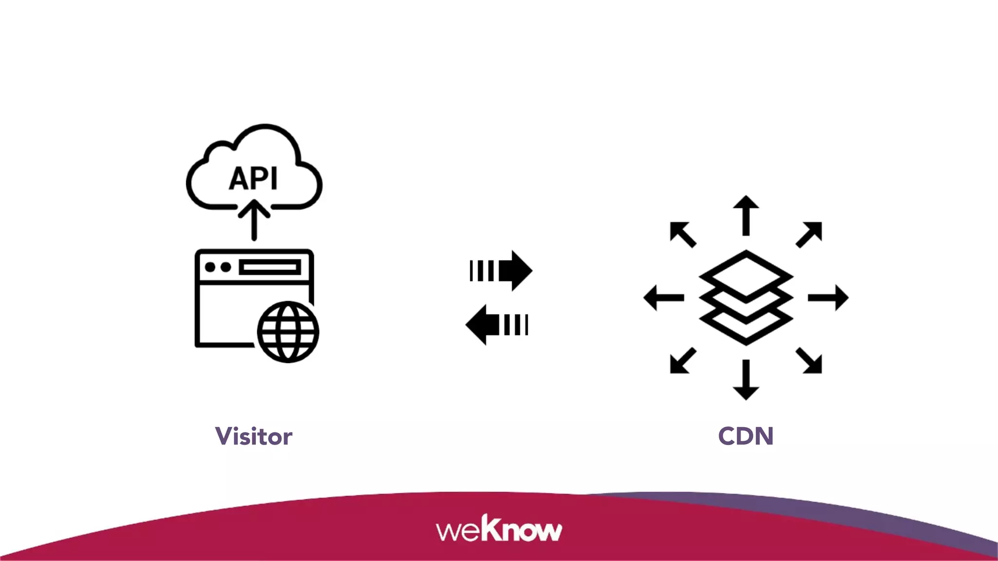 Visitor CDN
 
