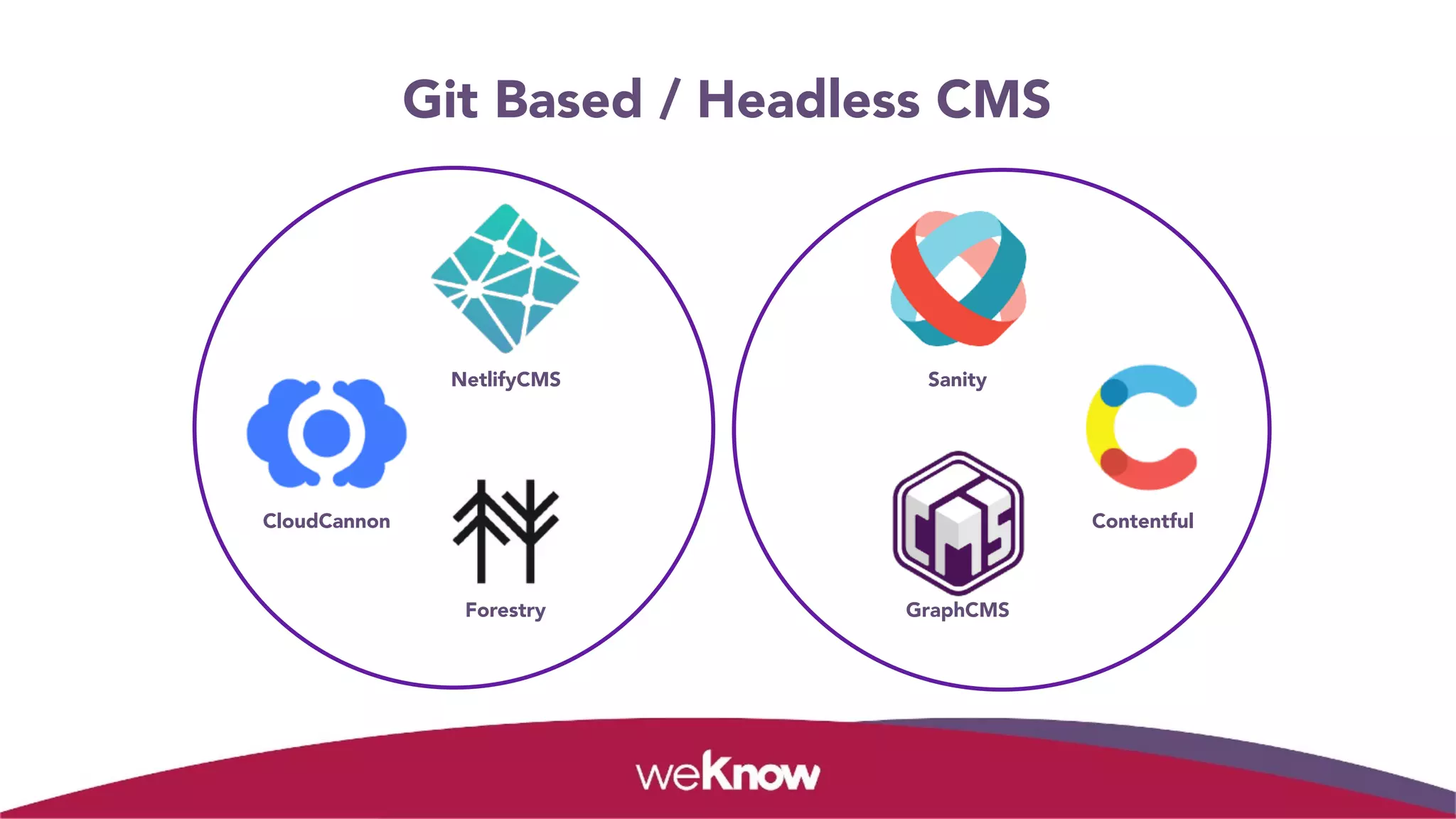 ● ●
CloudCannon
NetlifyCMS
Forestry
Sanity
GraphCMS
Contentful
Git Based / Headless CMS
 