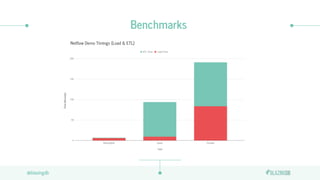 @blazingdb@blazingdb
Benchmarks
Netflow Demo Timings (Load & ETL)
 
