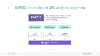 @blazingdb@blazingdb
RAPIDS, the end-to-end GPU analytics ecosystem
cuDF
Data Preparation
cuML
Machine Learning
cuGRAPH
Graph Analytics
Model TrainingData Preparation Visualization
A set of open source libraries for GPU
accelerating data preparation and
machine learning.
In GPU Memory
 