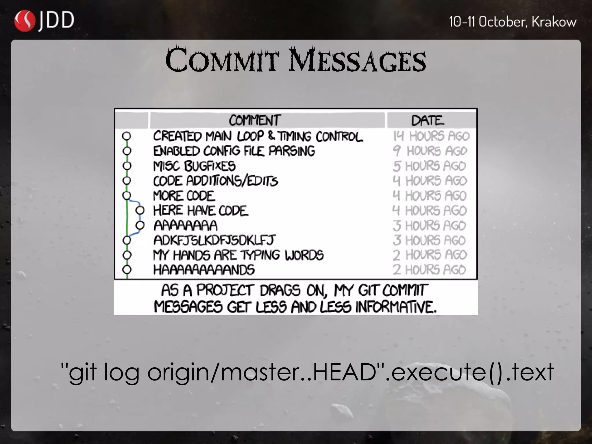COMMIT MESSAGES
"git log origin/master..HEAD".execute().text
 