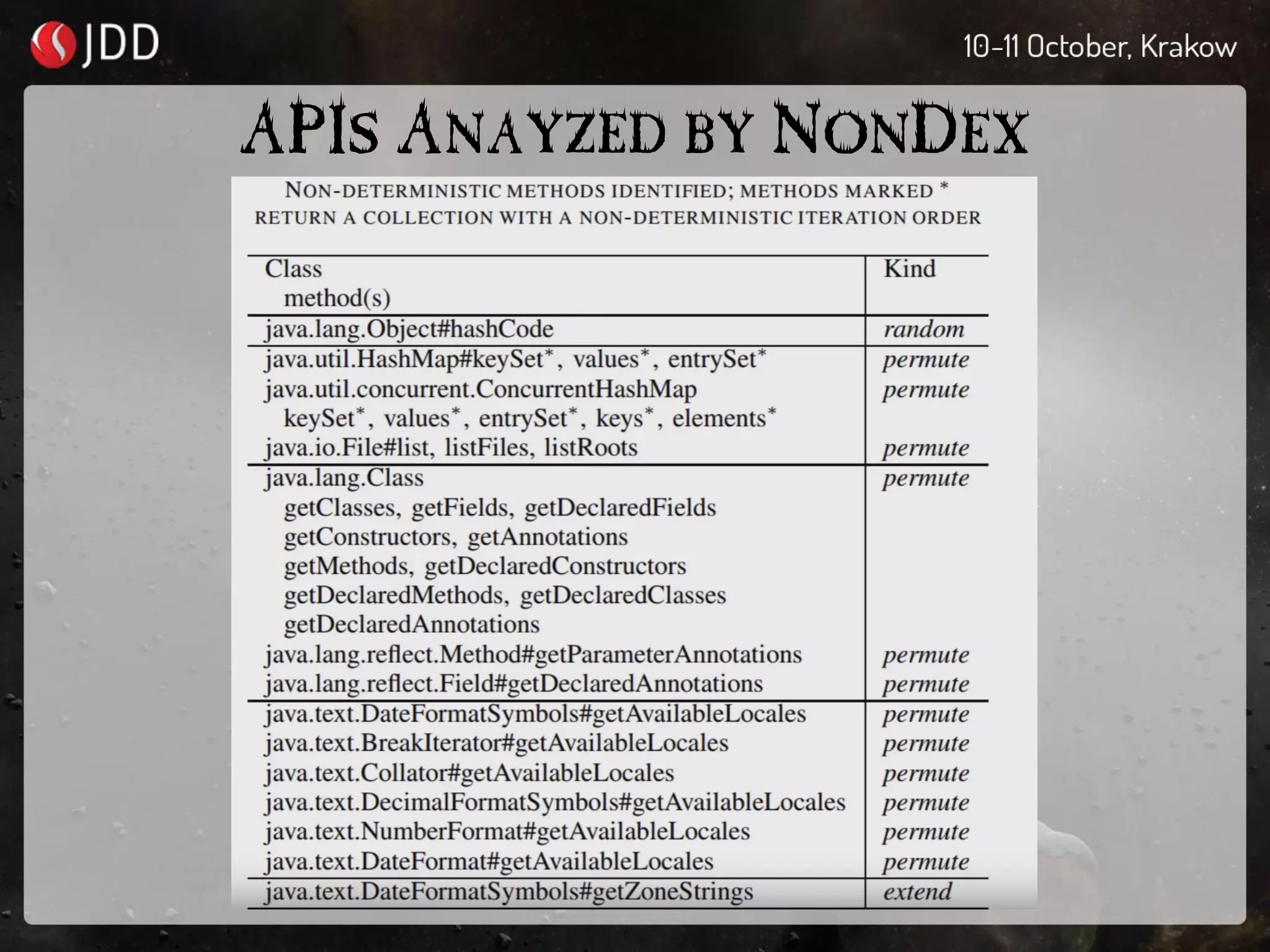 APIS ANAYZED BY NONDEX
 